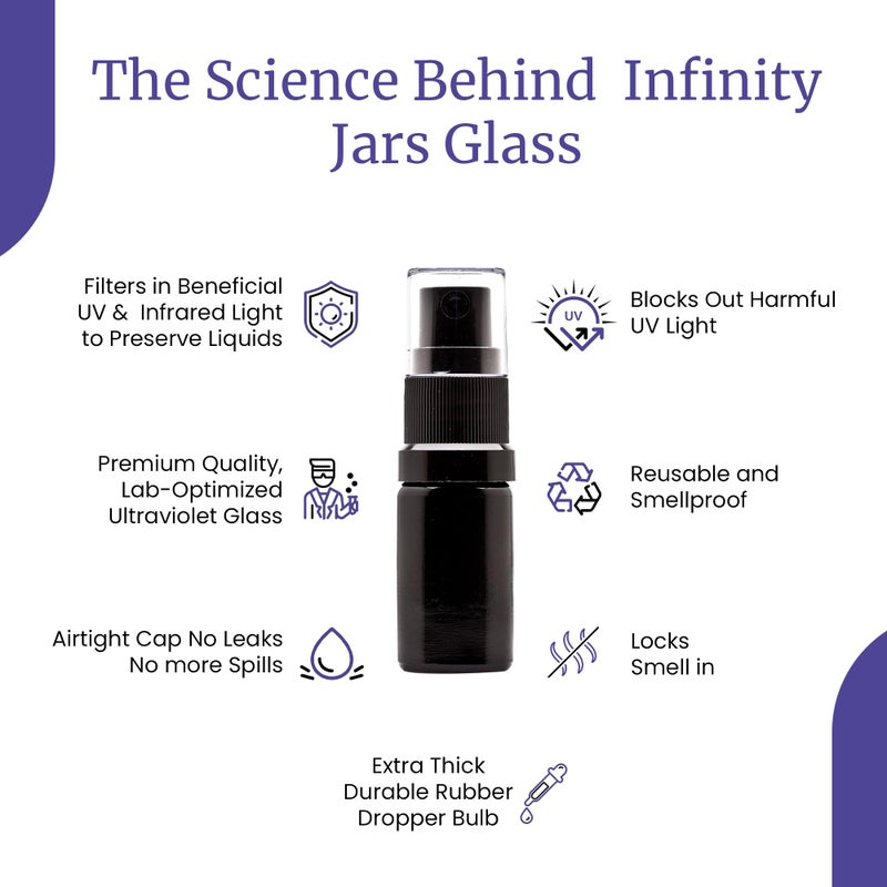 Infinity Jars 100 Ml (3.4 fl oz) Black Ultraviolet Glass Fine Mist Spray Bottle Cleaning Products Refillable Containers Homemade Perfume Blends Room, Sprays Bath Beauty Hair, Screw Top Bottles - Image 4